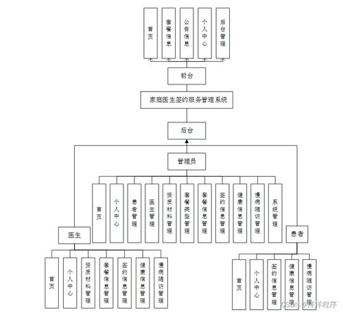 跨平臺技術棧下的家庭醫生簽約服務管理系統設計與噪聲振動控制服務的集成思考