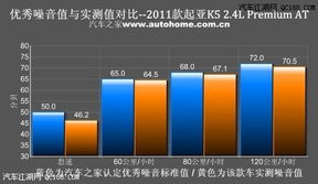 東風悅達起亞K5優惠5萬，同時體驗卓越的噪聲與振動控制服務